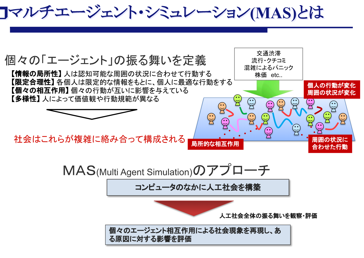 artisocで始める歩行者エージェントシミュレーション 原理・方法論から安全・ Amazon.co.jp: artisocで始める歩行者エージェント