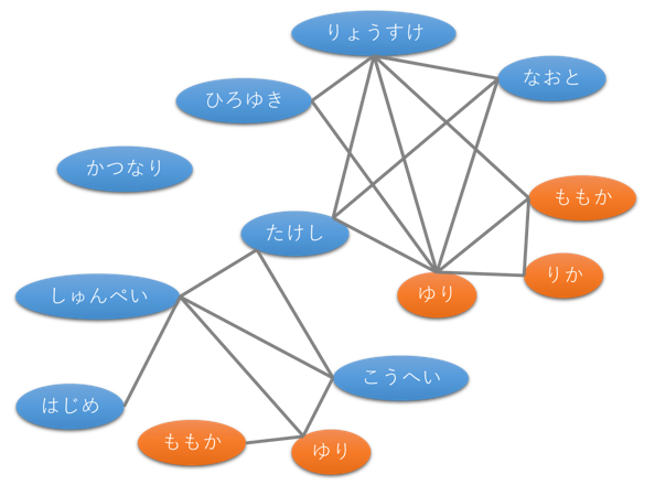 人のつながり Masコミュニティ 構造計画研究所